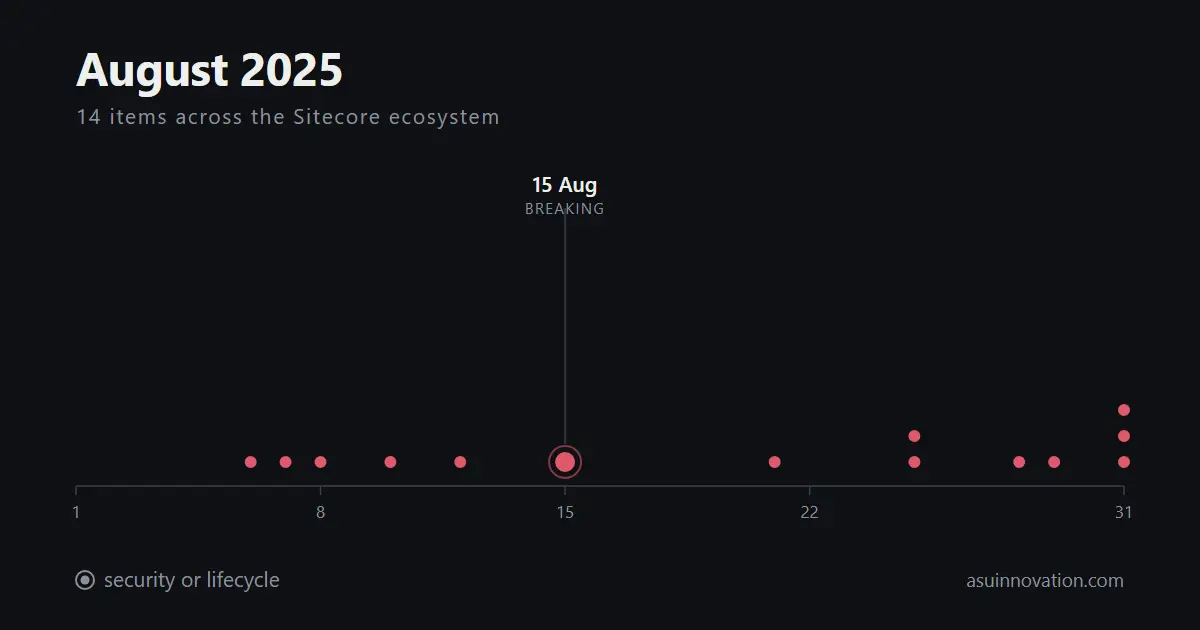 Agosto de 2025: Sitecore 10.4.1 exige conexión SQL cifrada, y uno se entera por un blog personal