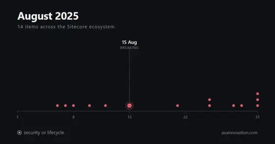 Agosto de 2025: Sitecore 10.4.1 exige conexión SQL cifrada, y uno se entera por un blog personal