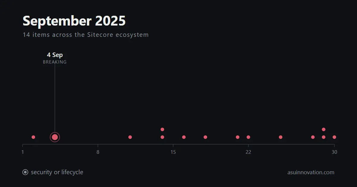 Septiembre de 2025: la migración al Content SDK la documentaron todos menos Sitecore