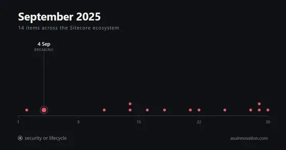 Septiembre de 2025: la migración al Content SDK la documentaron todos menos Sitecore