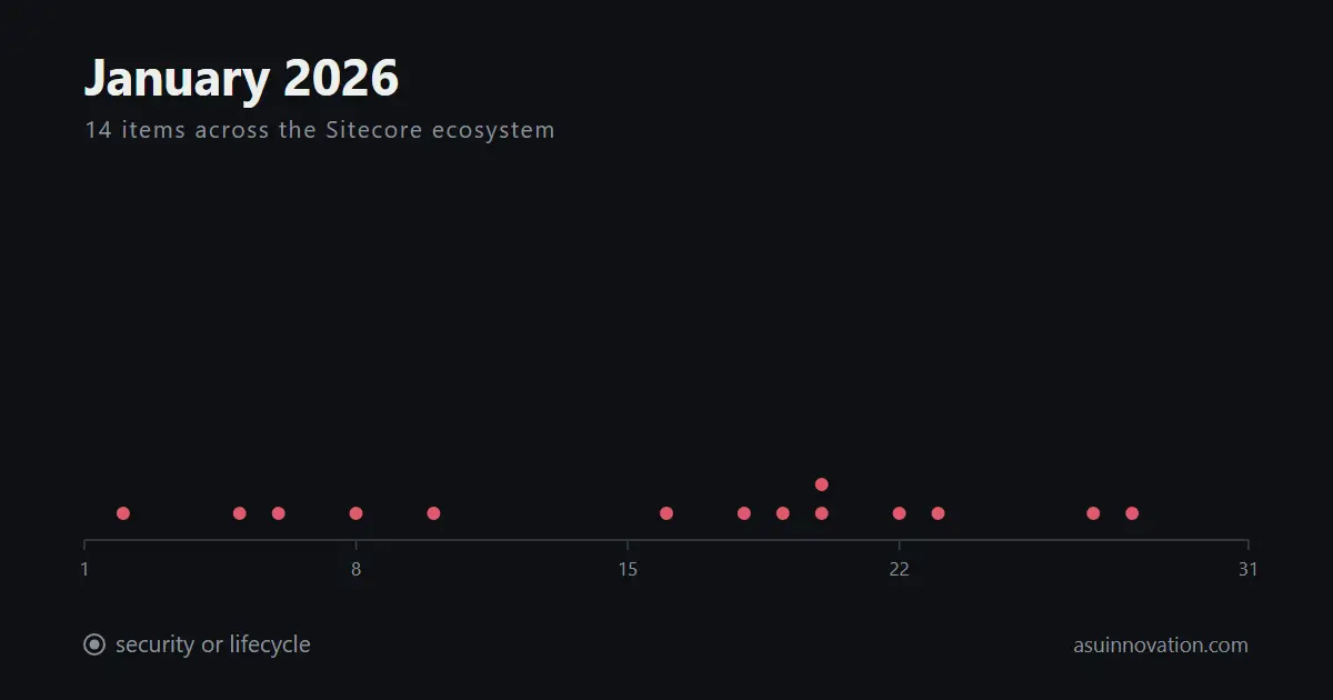 Enero de 2026: Sitecore renombró la plataforma y dejó que la documentara la comunidad