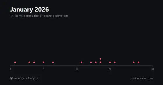 Enero de 2026: Sitecore renombró la plataforma y dejó que la documentara la comunidad