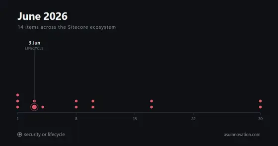 Junio de 2026: Sitecore compró una empresa de búsqueda con IA, y JSS se quedó sin camino