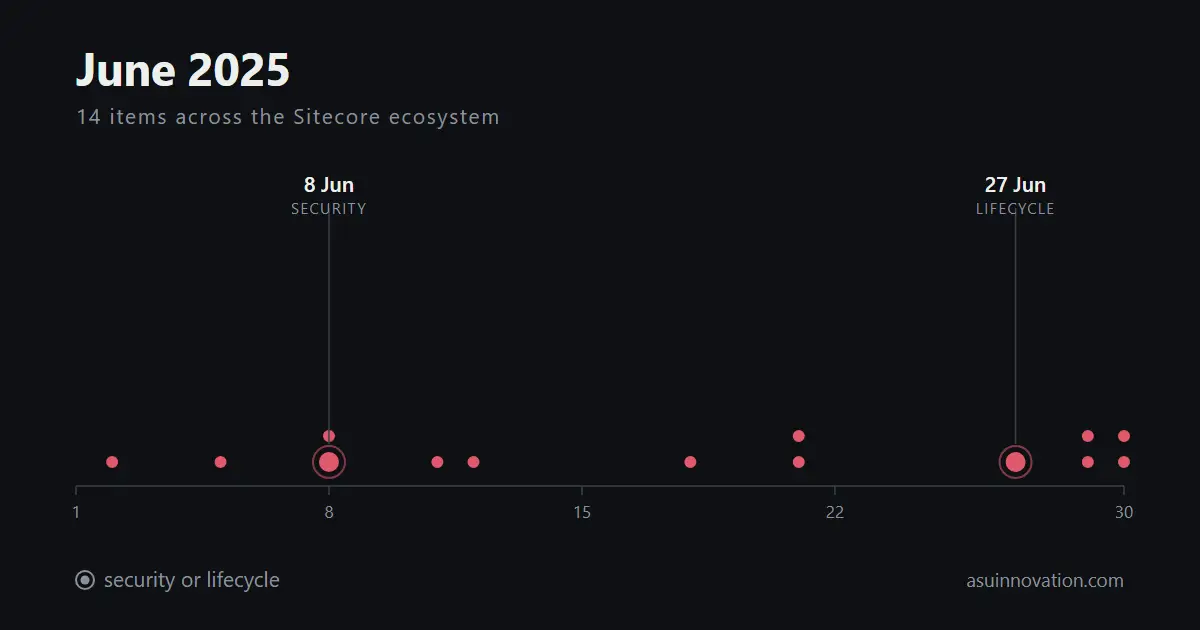 Junio de 2025: Sitecore publicó 10.4.1 sin hacer ruido y las notas de versión las escribieron blogs personales