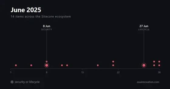 Junio de 2025: Sitecore publicó 10.4.1 sin hacer ruido y las notas de versión las escribieron blogs personales