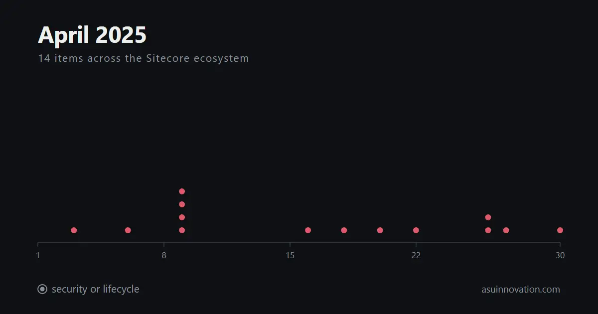 Abril de 2025: la guía de instalación de Sitecore Stream salió de un Blogspot
