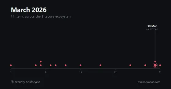 Marzo de 2026: Sitecore le puso precio a quedarse quieto