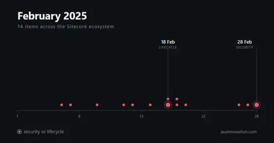 Febrero de 2025: Pages alcanzó al Experience Editor y el campo escribió la factura