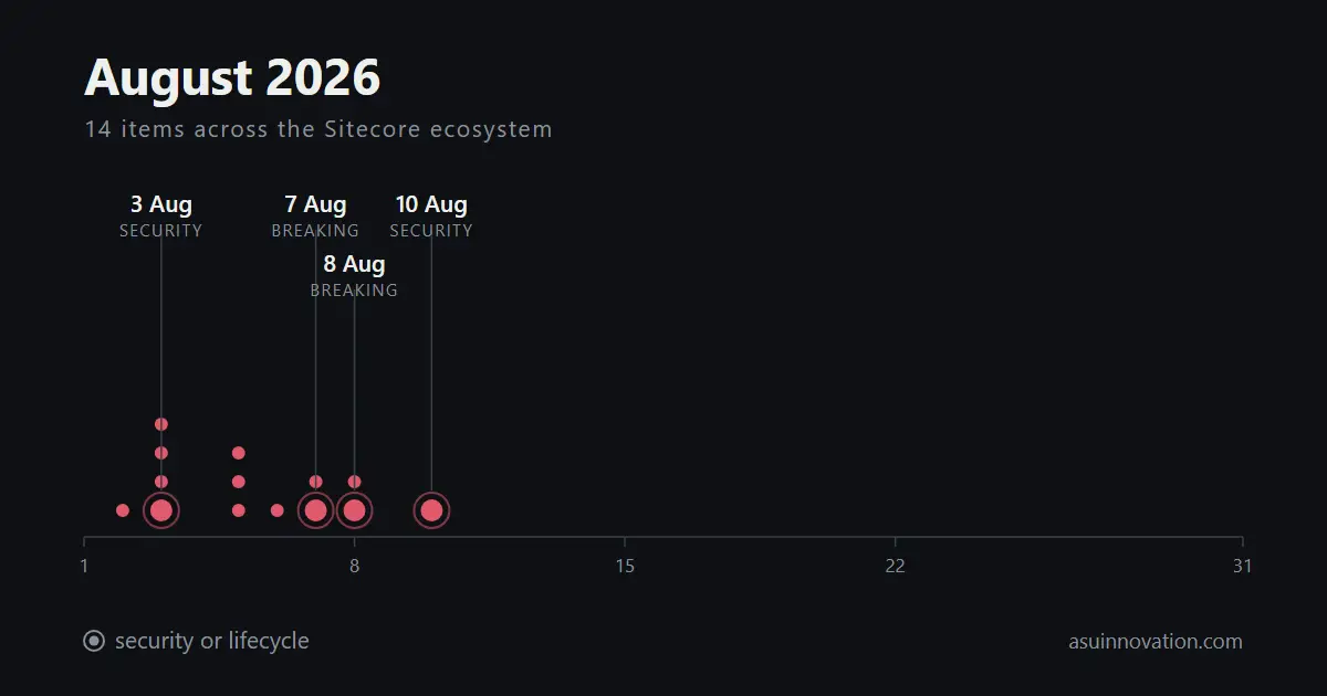 Agosto de 2026: llegó Sitecore XP 10.5 y sólo la comunidad lo documentó