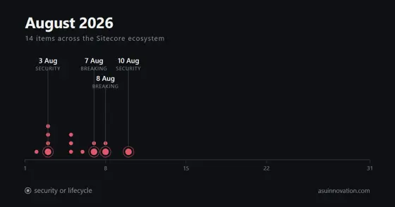 Agosto de 2026: llegó Sitecore XP 10.5 y sólo la comunidad lo documentó
