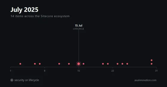 Julio de 2025: Sitecore publicó 10.4 Update 1 y las notas de actualización las escribió la comunidad